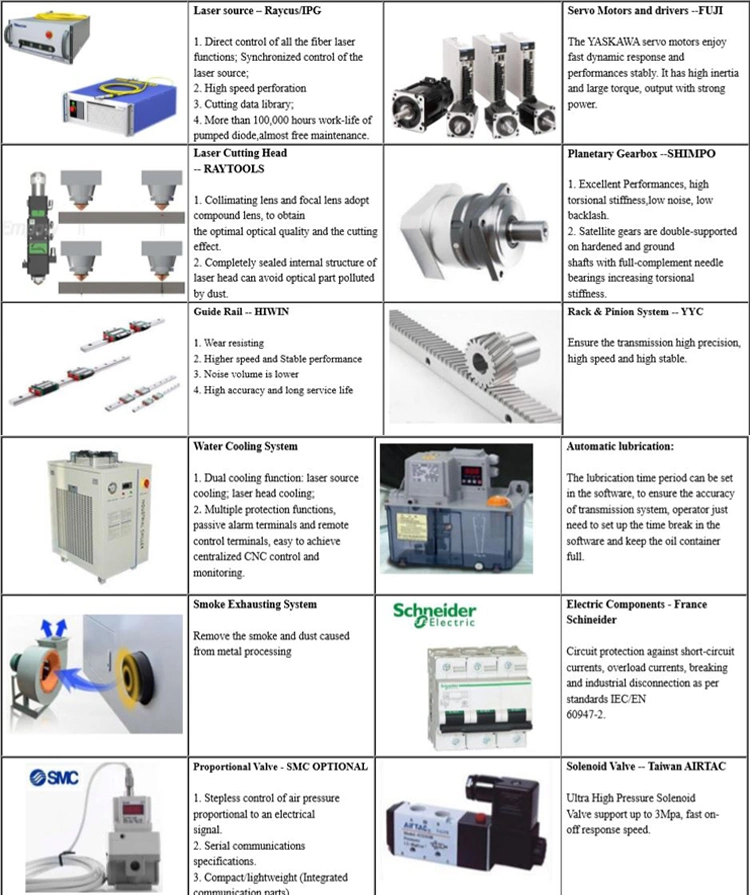 High Efficiency Laser Power Fiber Laser Cutter with Enclosed Design and Friendly Price